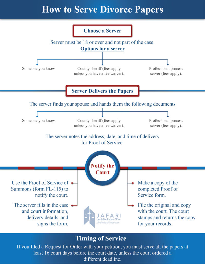 how to serve divorce papers in california